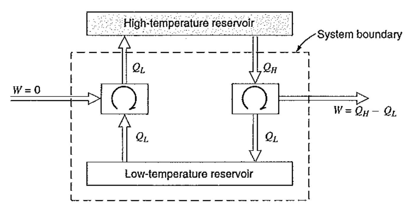 [Thermodynamics] Ch 5. Kelvin plank, Clausius Statement.