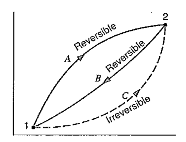 [Thermodynamics] ch 6. Entropy generation.