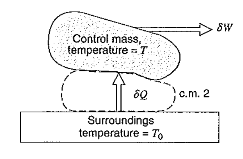 [Thermodynamics] ch 6. Entropy generation.