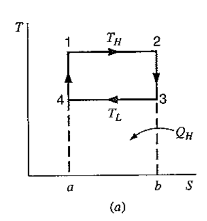 [Thermodynamics] Ch 6. Entropy - Thermodynamic relation