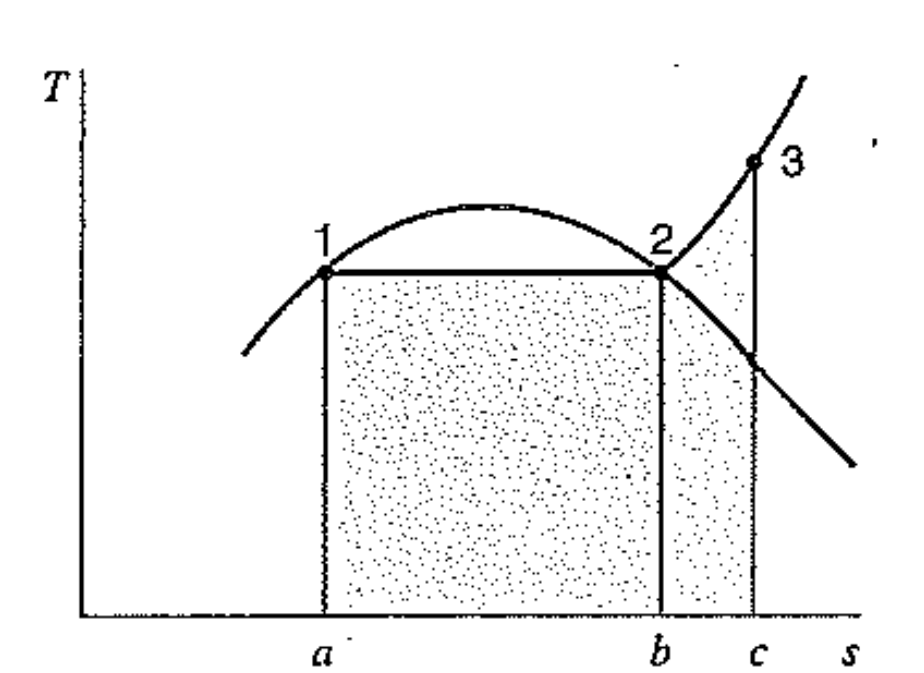 [Thermodynamics] Ch 6. Entropy - Thermodynamic relation