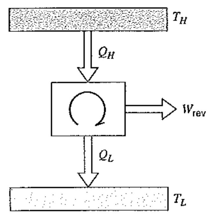 [Thermodynamics] Ch 6. The Inequality of Clausius & Entropy