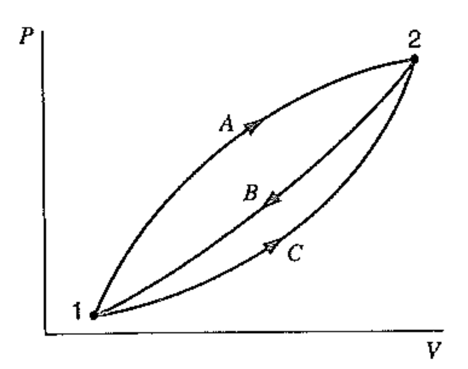 [Thermodynamics] Ch 6. The Inequality of Clausius & Entropy
