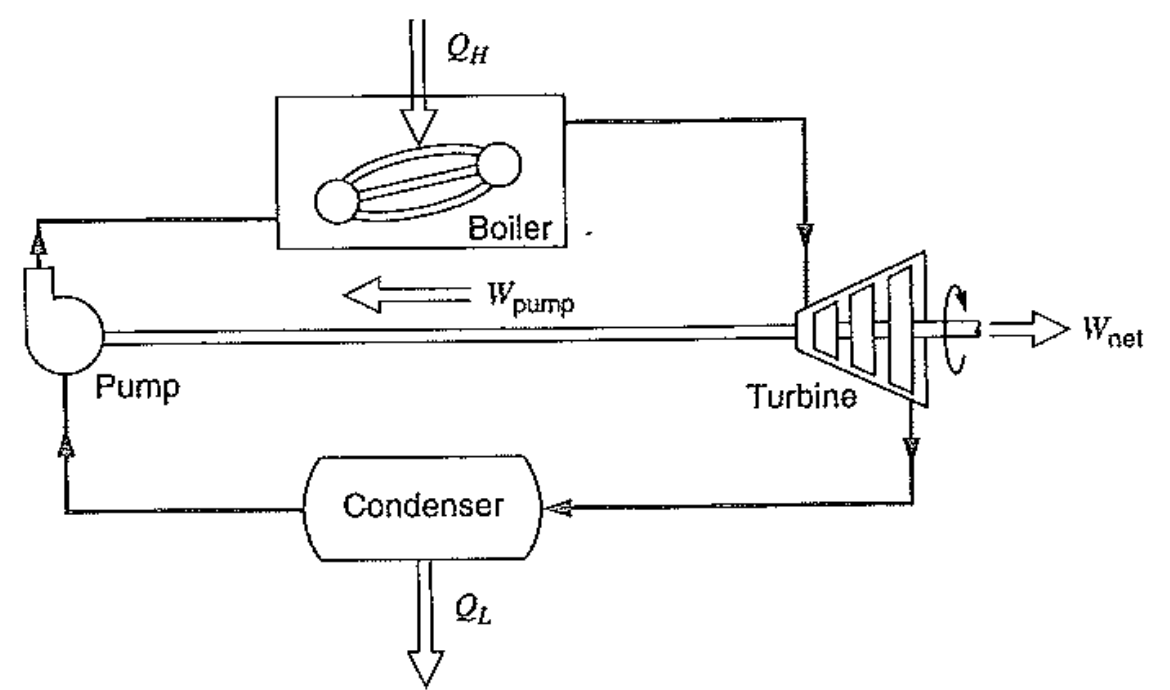 [Thermodynamics] Ch 7. Entropy Analysis for a C.V
