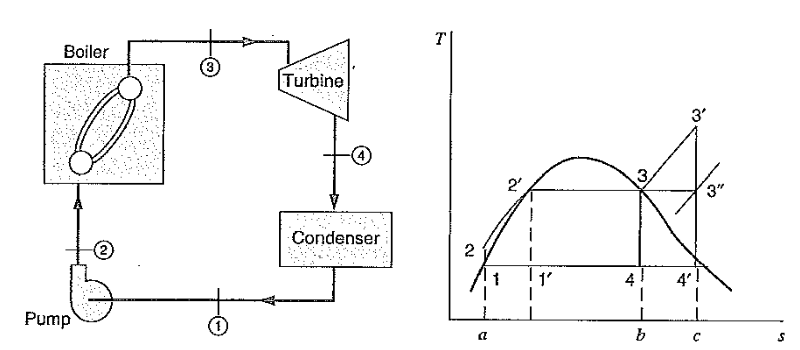 [Thermodynamics] Ch 9. Rankine cycle
