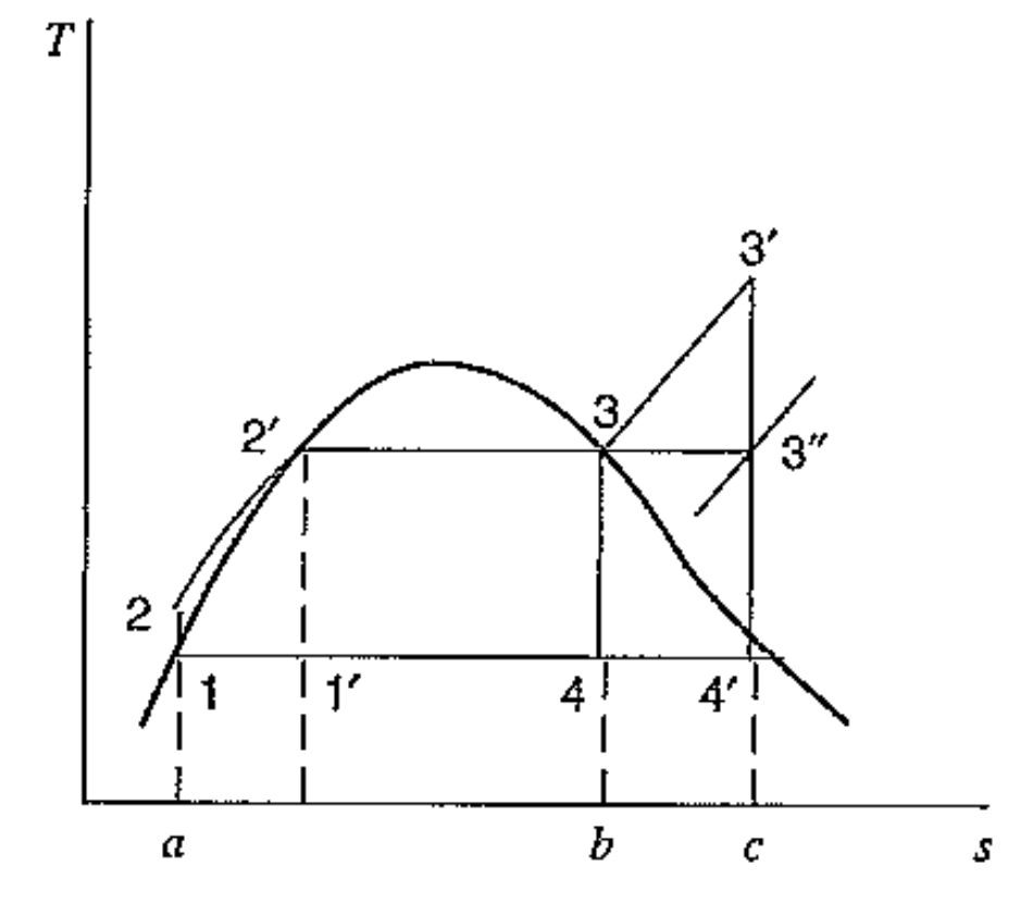[Thermodynamics] Ch 9. Rankine cycle