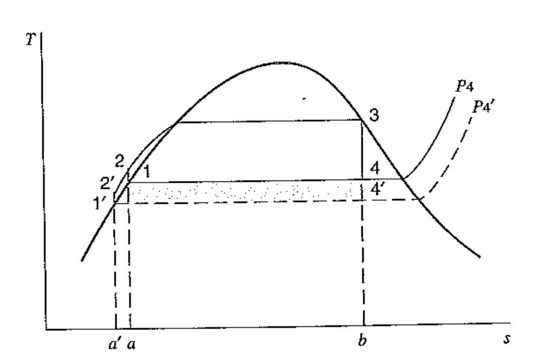 [Thermodynamics] Ch 9. Rankine cycle