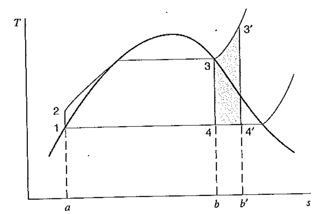 [Thermodynamics] Ch 9. Rankine cycle