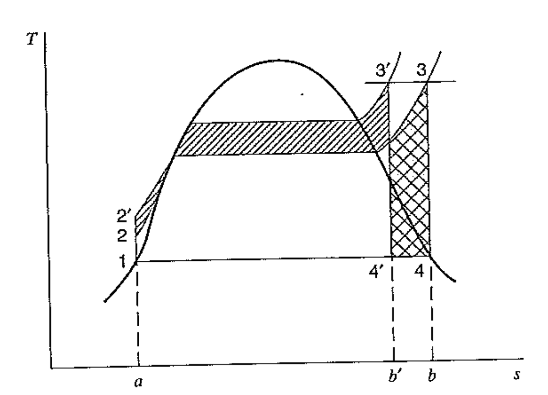 [Thermodynamics] Ch 9. Rankine cycle