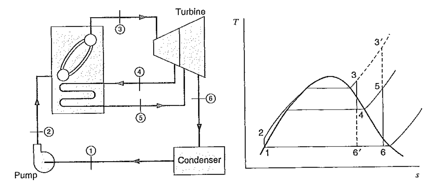 [Thermodynamics] Ch 9. Rankine cycle