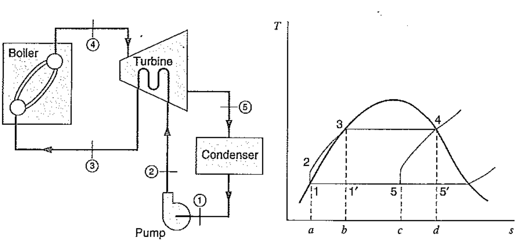 [Thermodynamics] Ch 9. Rankine cycle