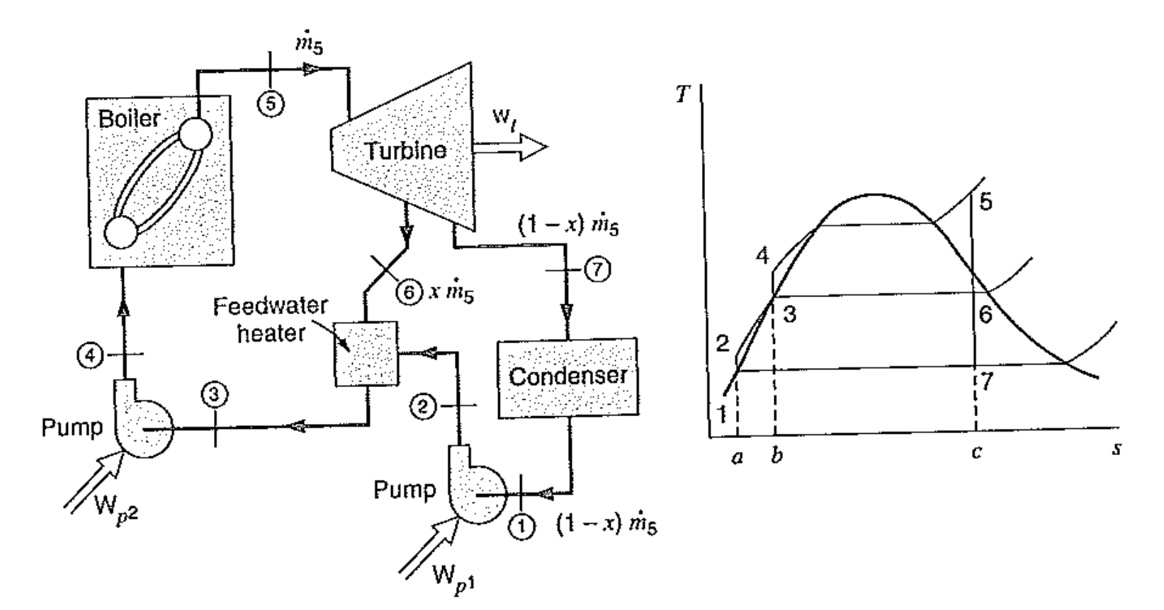[Thermodynamics] Ch 9. Rankine cycle