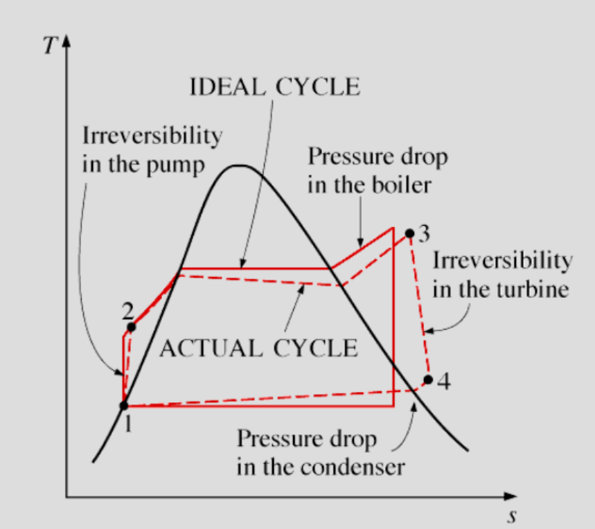 [Thermodynamics] Ch 9. Rankine cycle