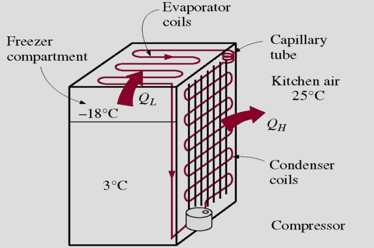 [Thermodynamics] Ch 9. Refrigeration cycle