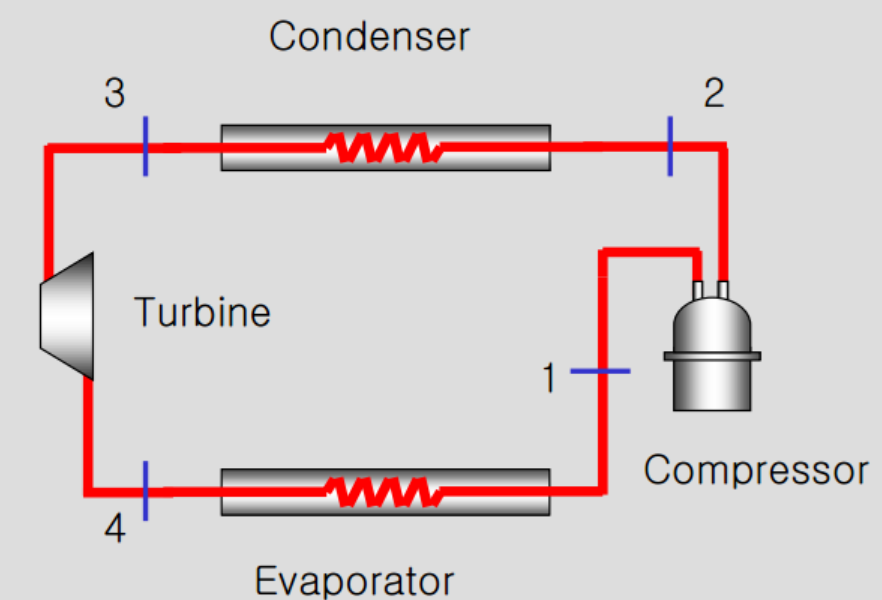 [Thermodynamics] Ch 9. Refrigeration cycle
