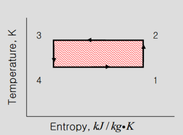 [Thermodynamics] Ch 9. Refrigeration cycle