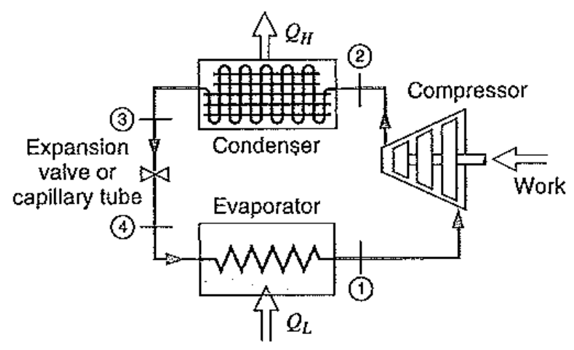 [Thermodynamics] Ch 9. Refrigeration cycle