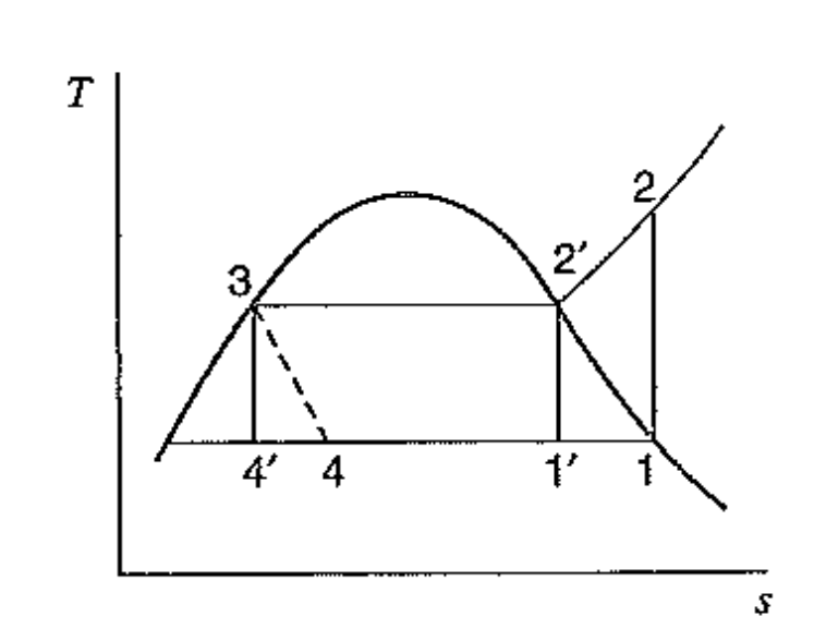 [Thermodynamics] Ch 9. Refrigeration cycle