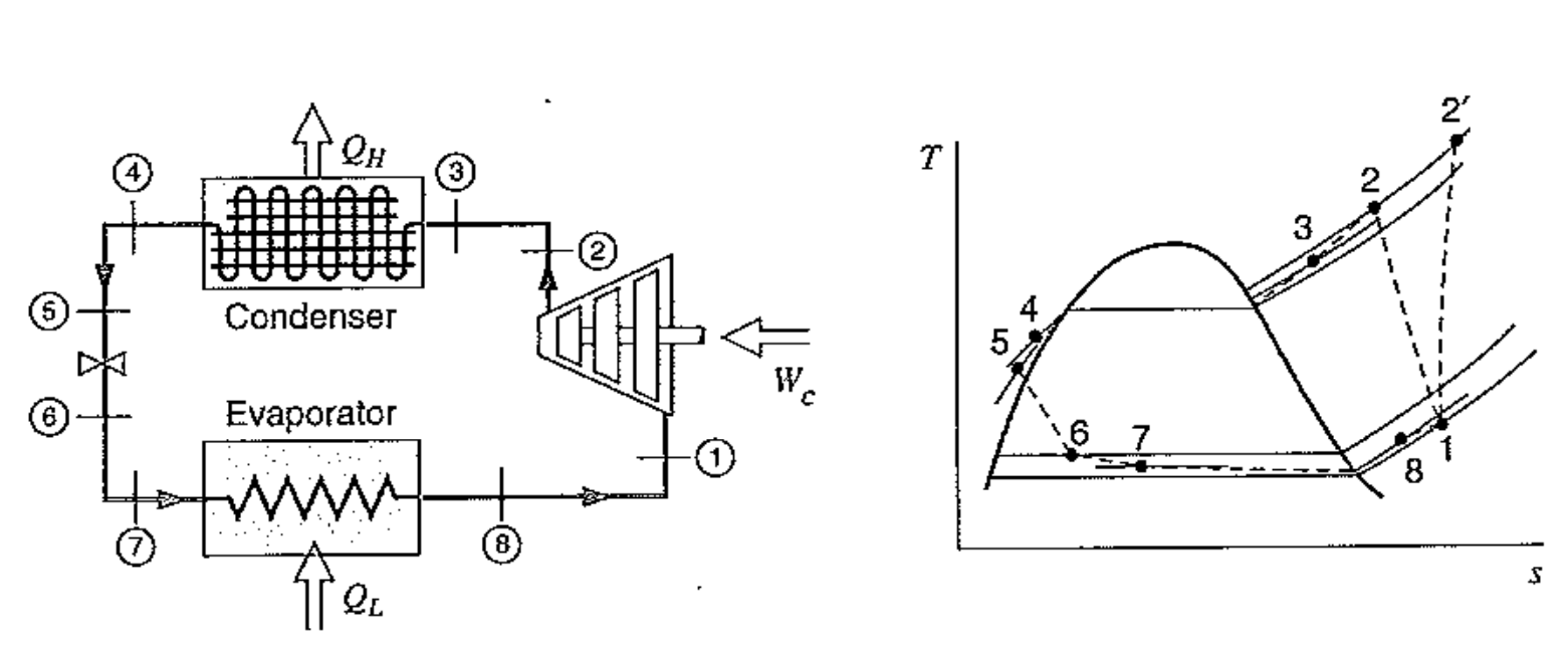 [Thermodynamics] Ch 9. Refrigeration cycle