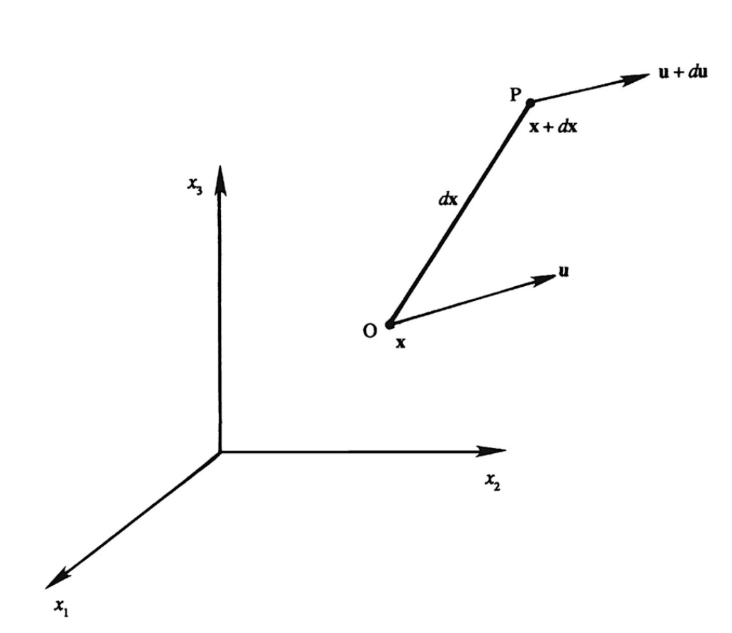 Ch1. Kinematics