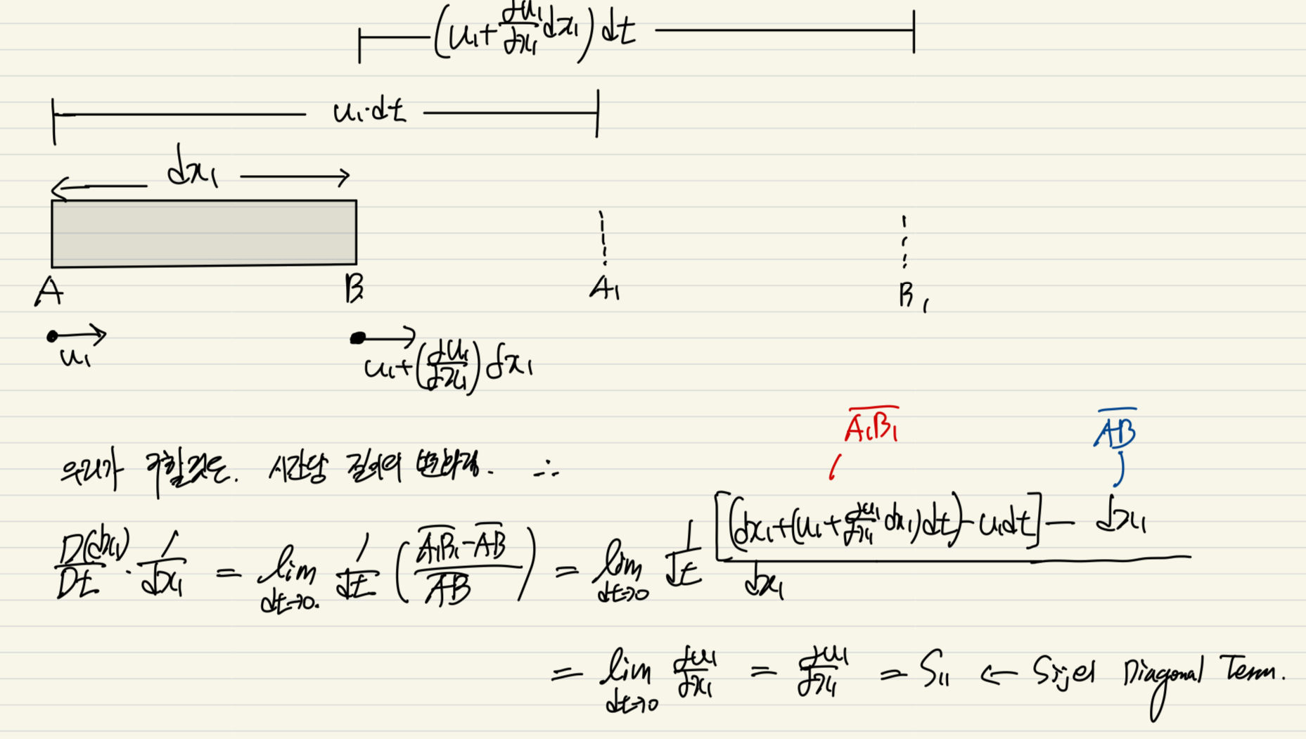 Ch1. Kinematics