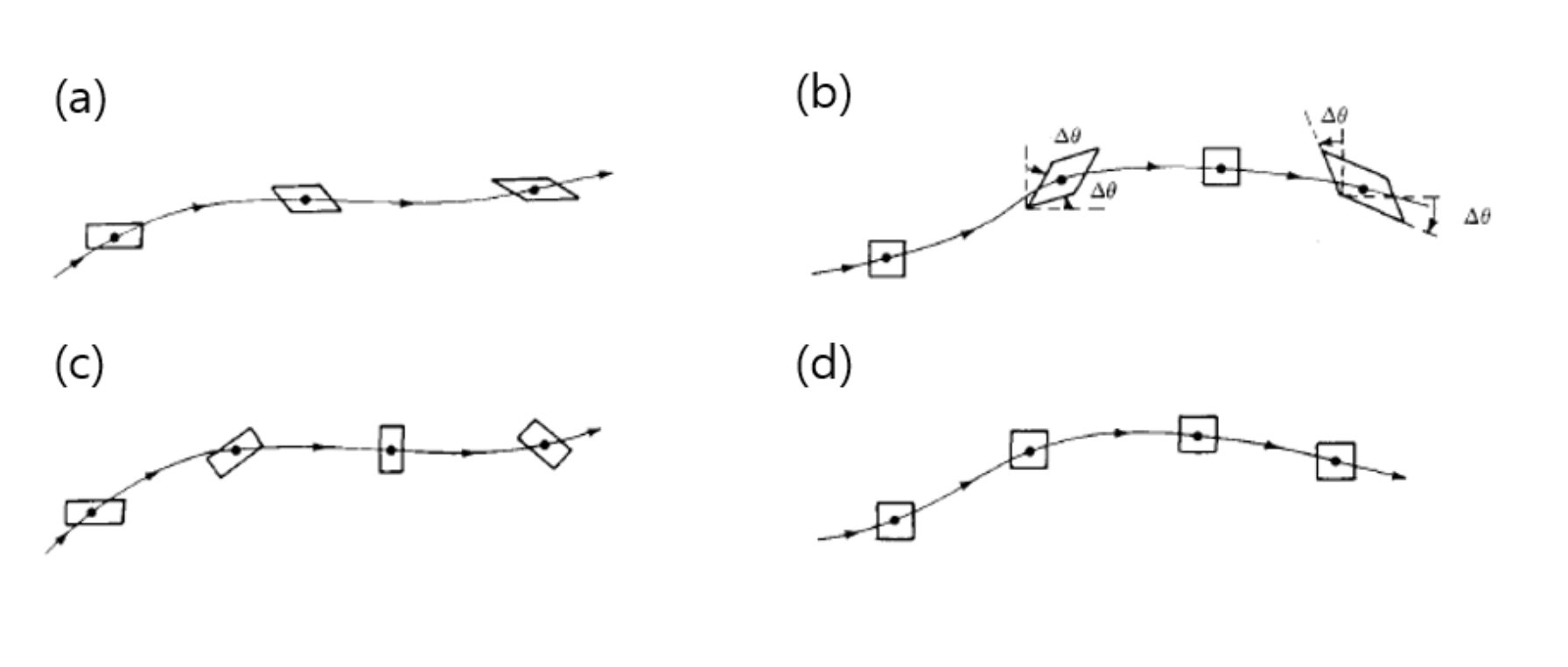Ch1. Kinematics