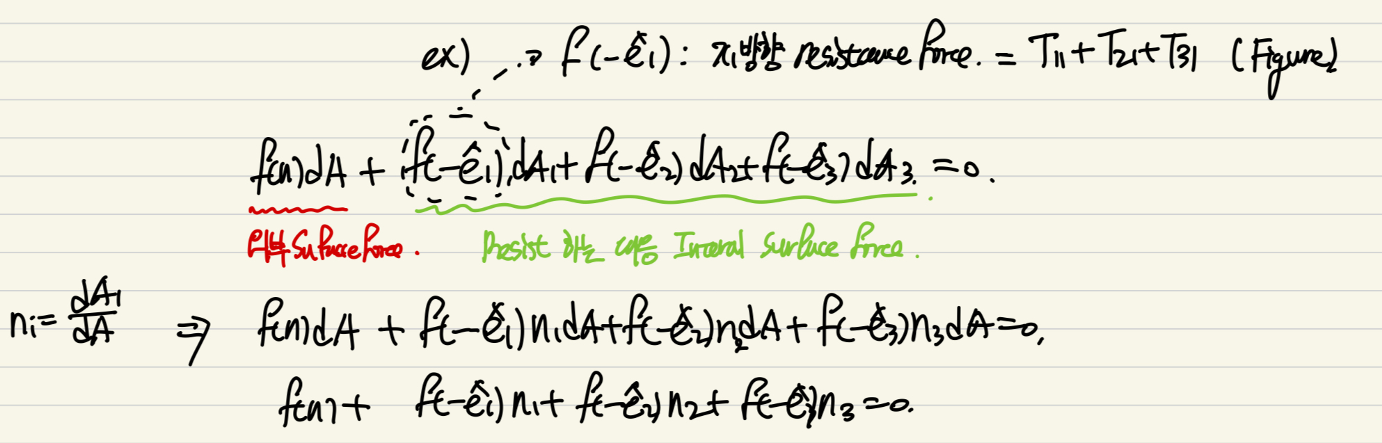 Ch2 Conservation Laws_part1