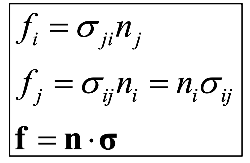 Ch2 Conservation Laws_part1