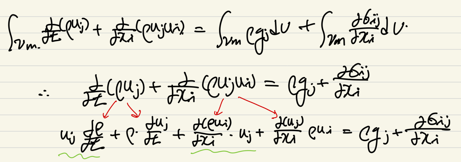 Ch2 Conservation Laws_part1