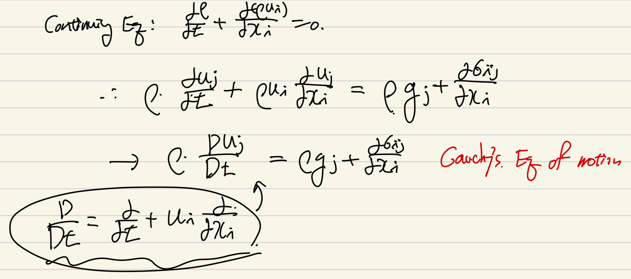 Ch2 Conservation Laws_part1