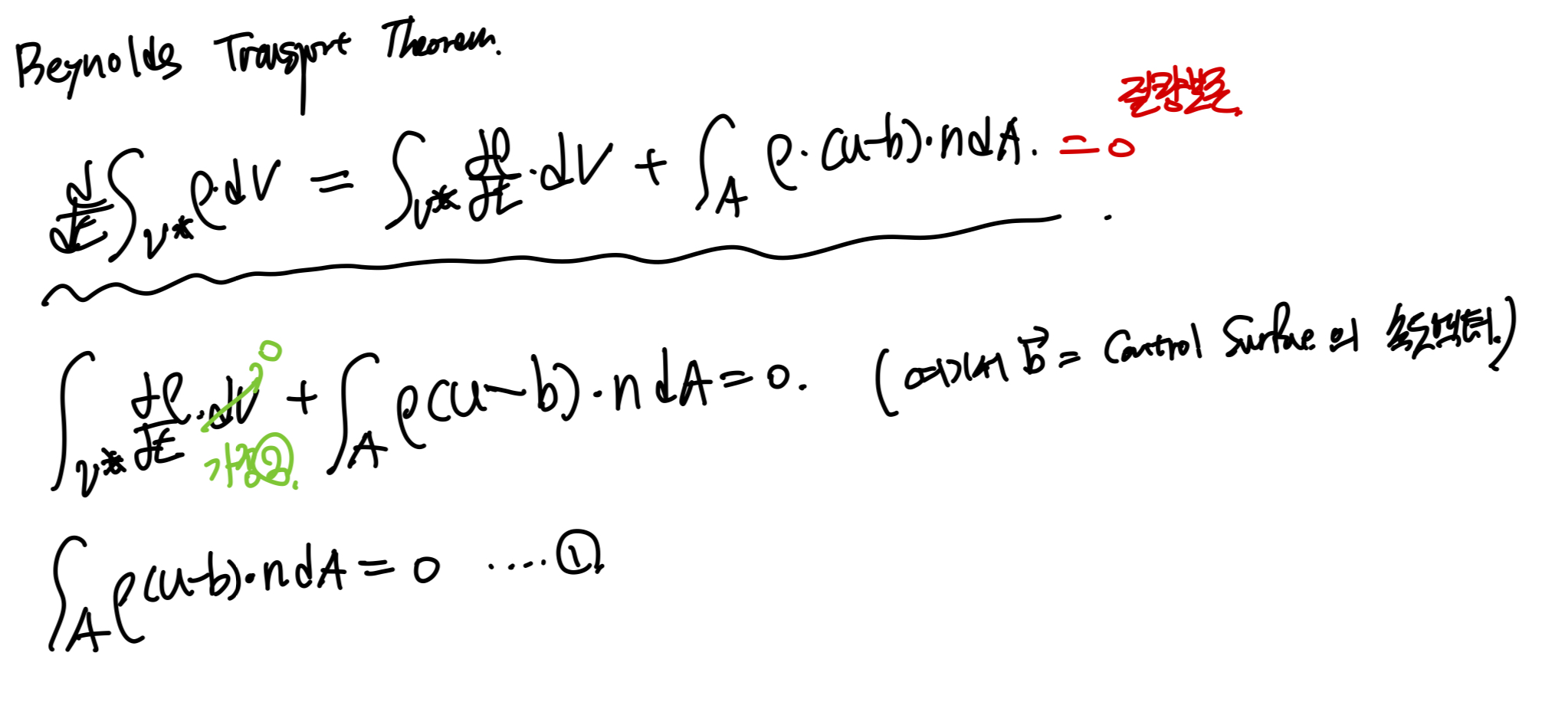 Ch2 Conservation Laws_ part4 Boundary Condition