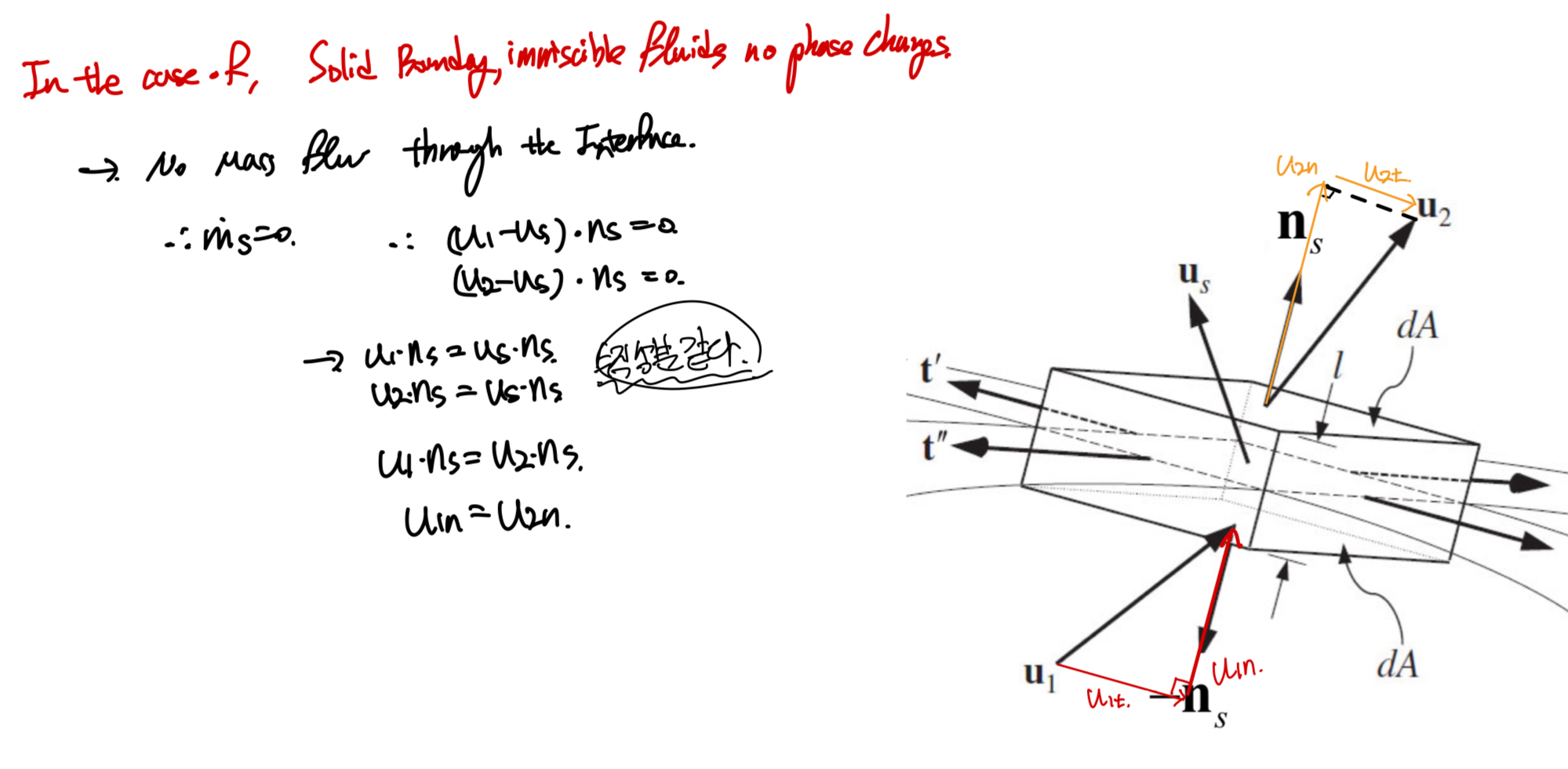 Ch2 Conservation Laws_ part4 Boundary Condition