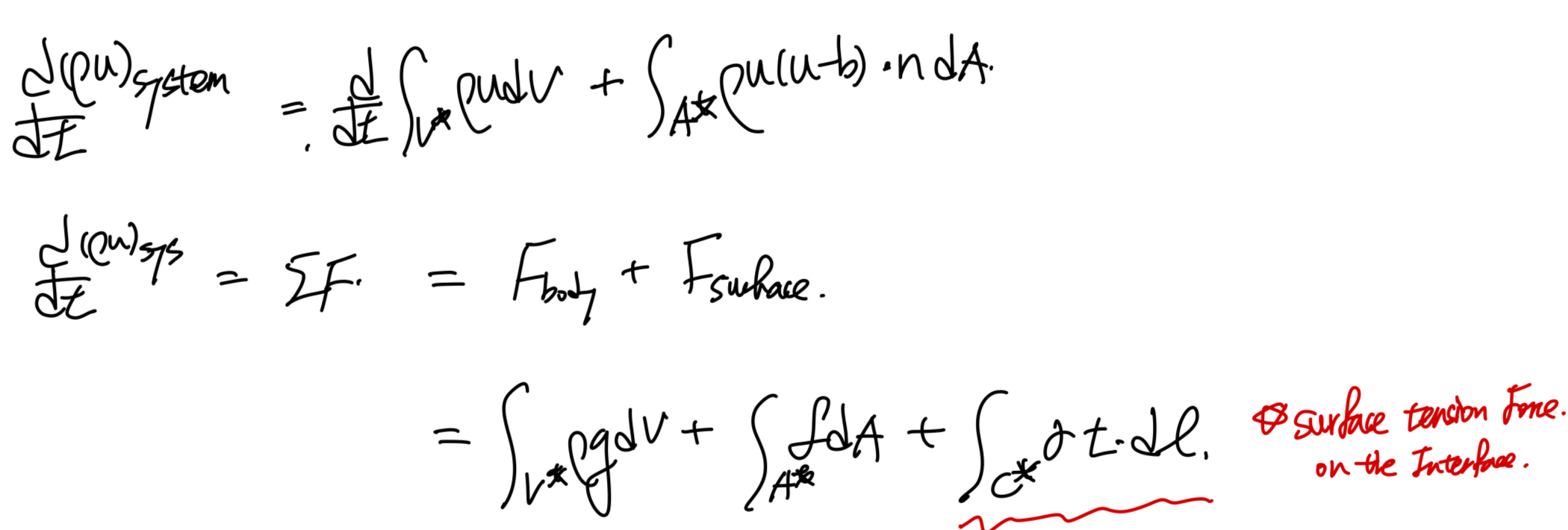 Ch2 Conservation Laws_ part4 Boundary Condition