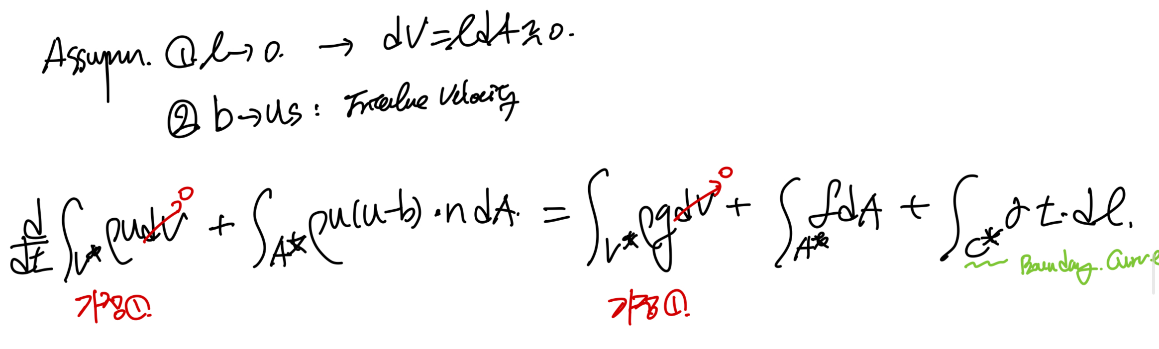 Ch2 Conservation Laws_ part4 Boundary Condition