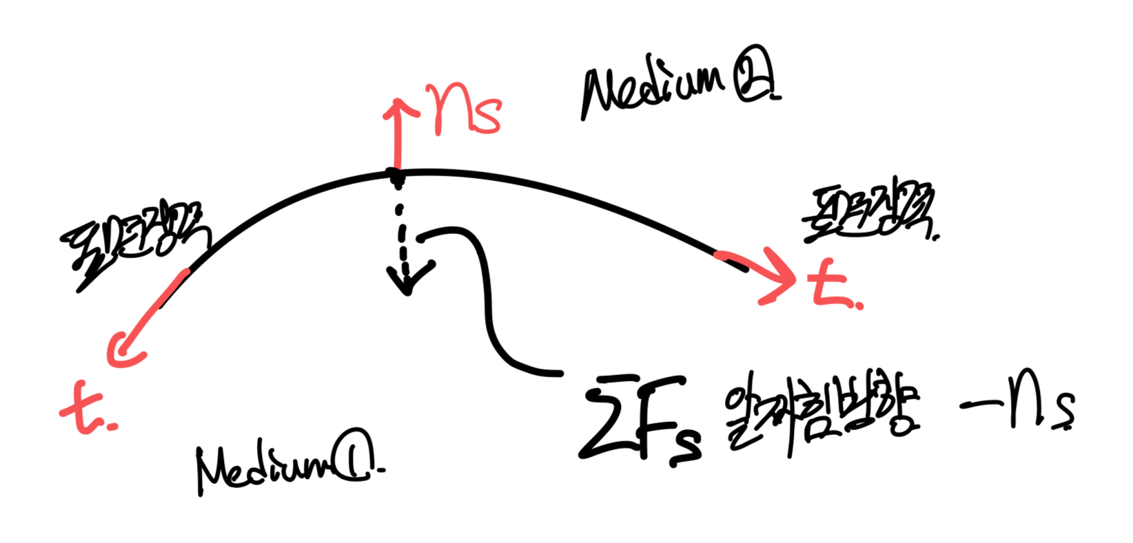 Ch2 Conservation Laws_ part4 Boundary Condition