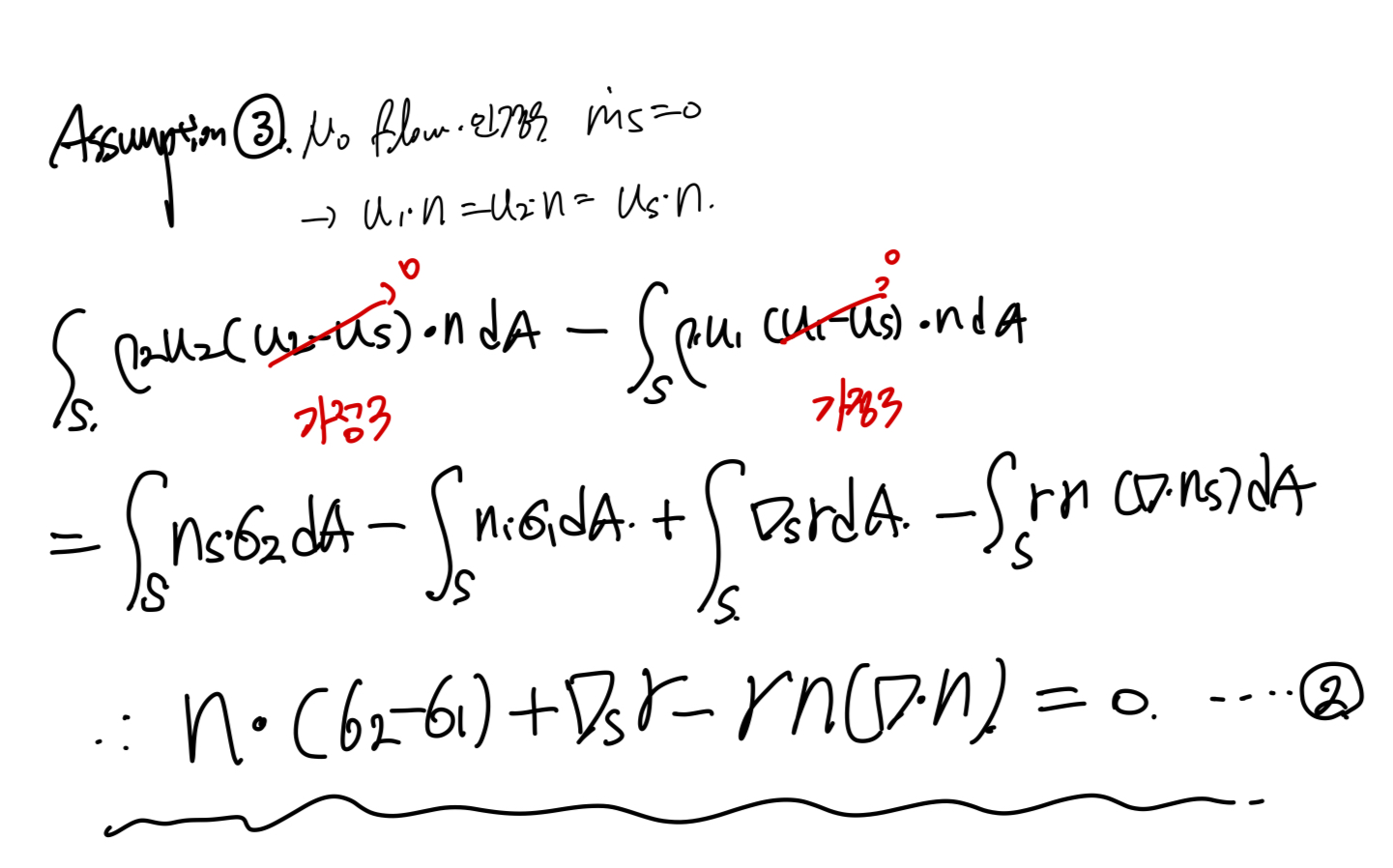 Ch2 Conservation Laws_ part4 Boundary Condition