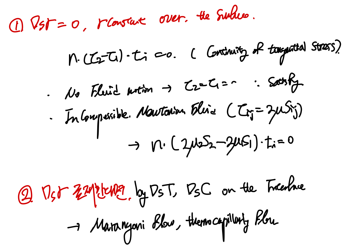 Ch2 Conservation Laws_ part4 Boundary Condition