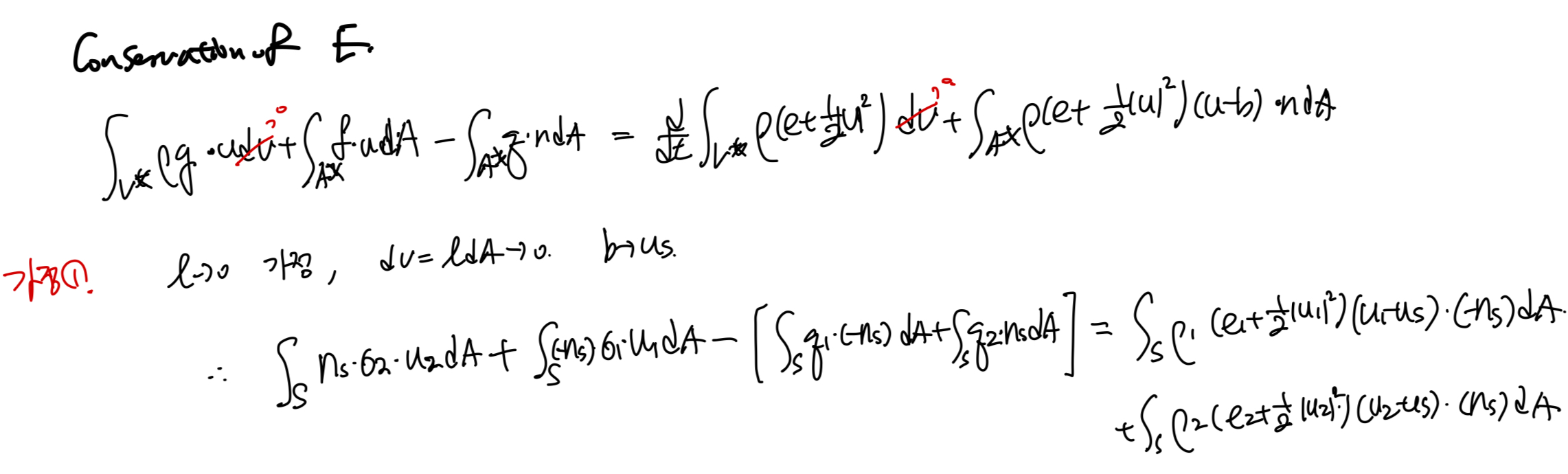 Ch2 Conservation Laws_ part4 Boundary Condition