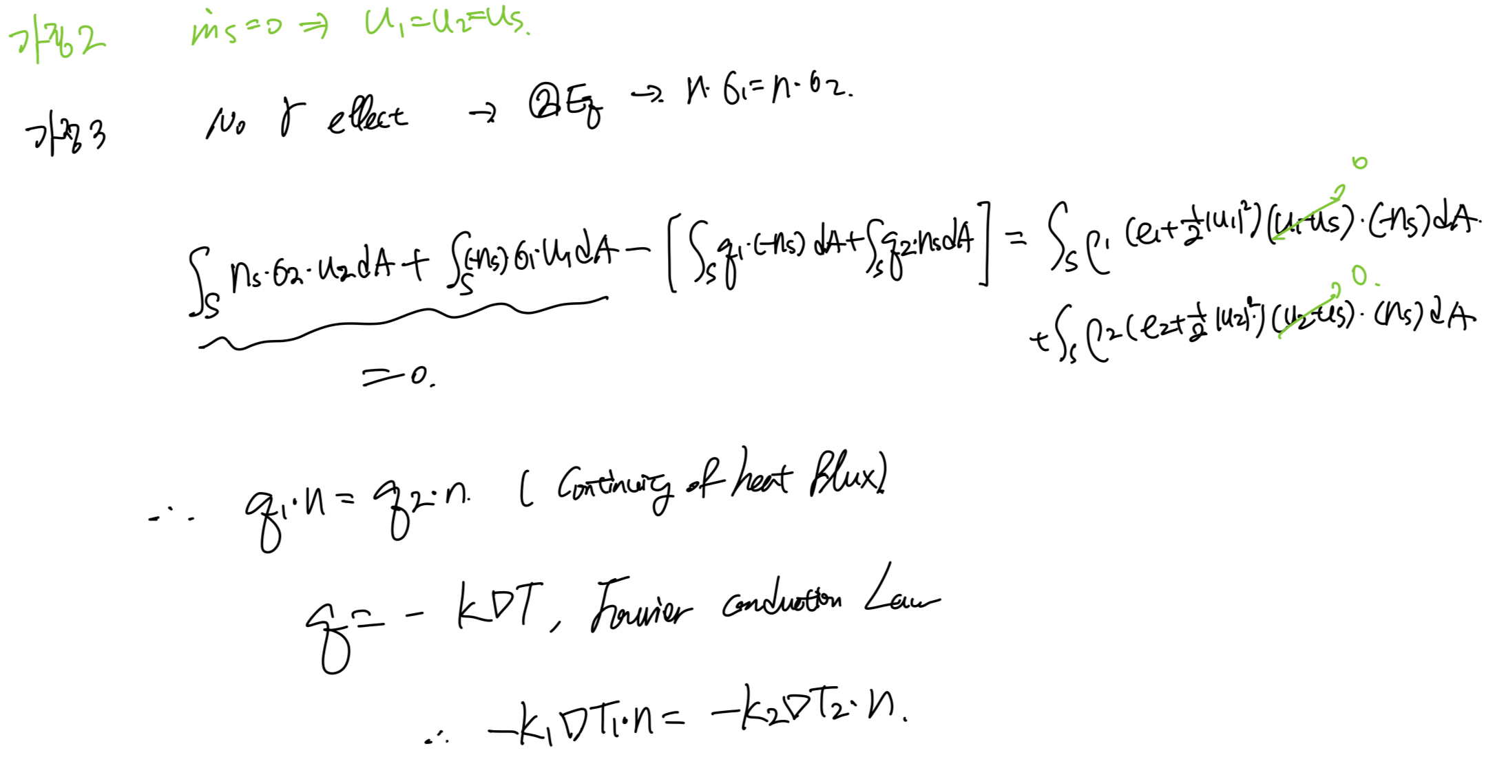 Ch2 Conservation Laws_ part4 Boundary Condition