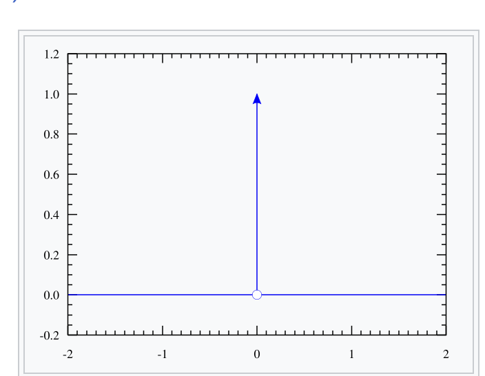 Ch3 Vorticity dynamics_ Biot-Savart Vortex induction law(1)
