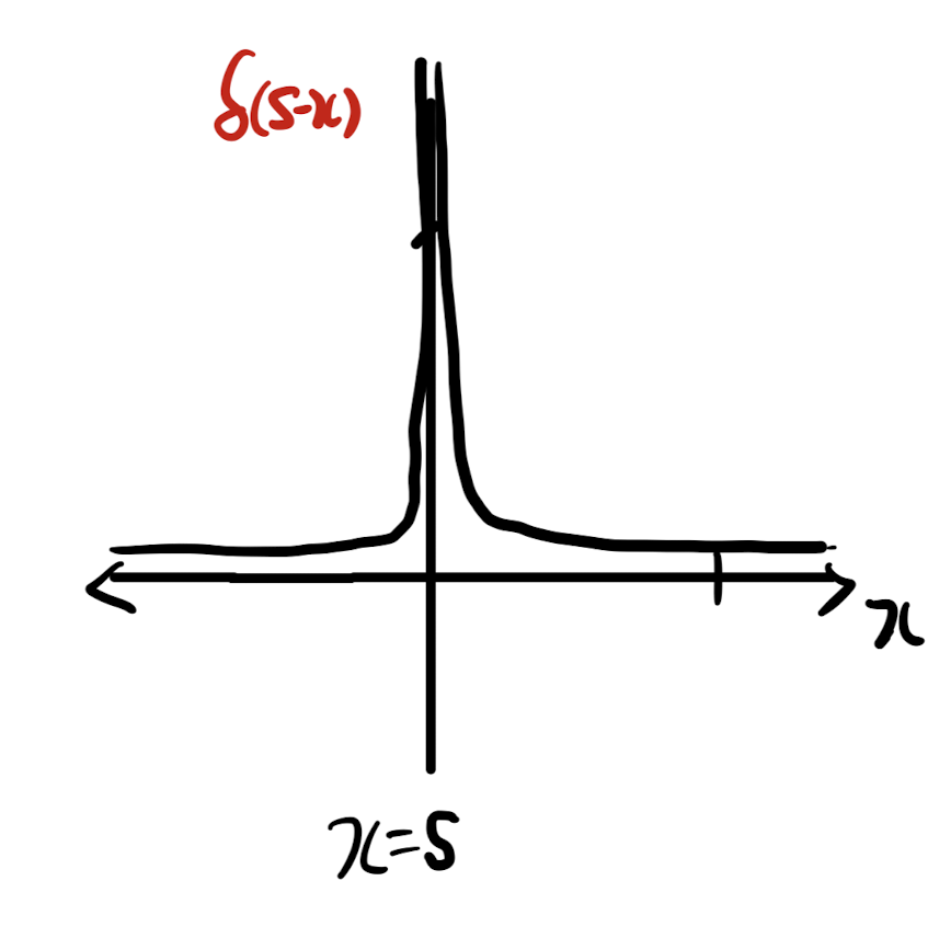 Ch3 Vorticity dynamics_ Biot-Savart Vortex induction law(1)