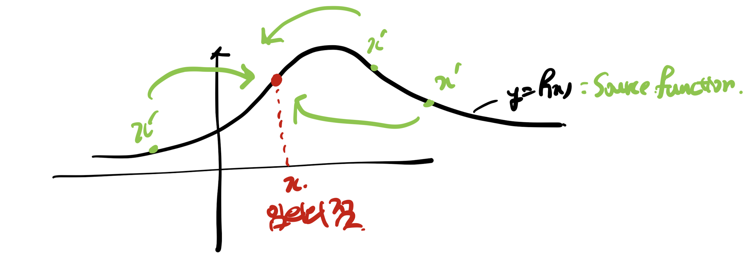 Ch3 Vorticity dynamics_ Biot-Savart Vortex induction law(1)