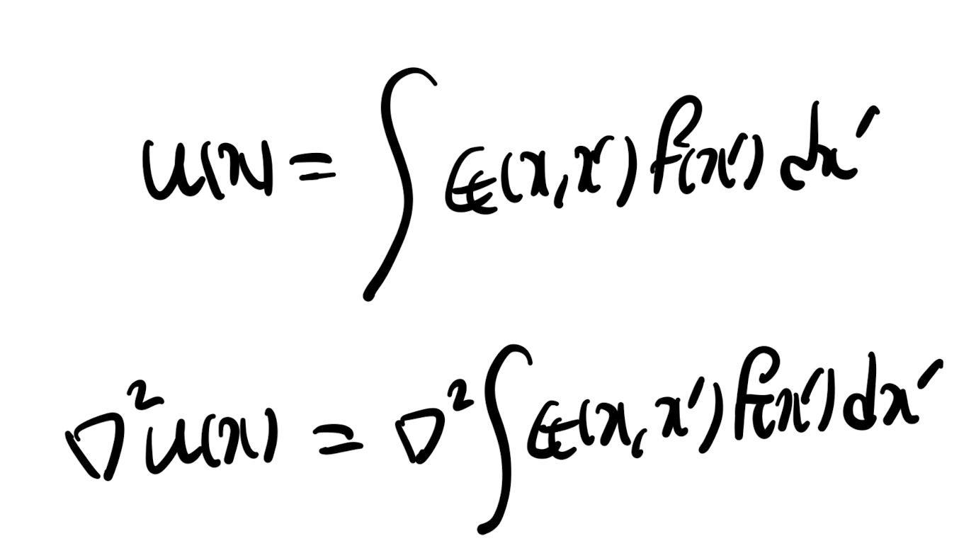 Ch3 Vorticity dynamics_ Biot-Savart Vortex induction law(1)