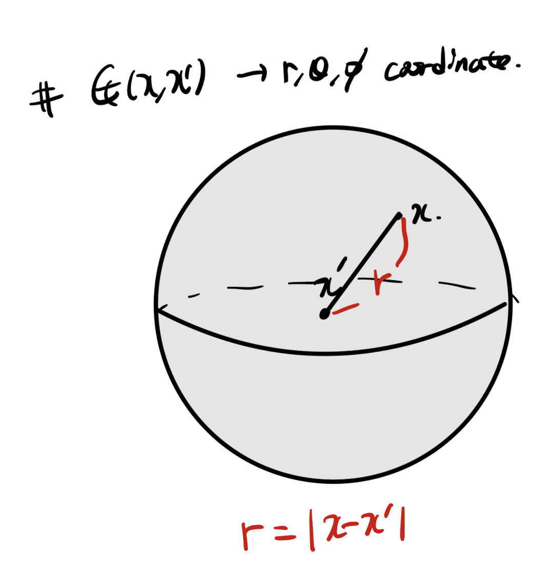 Ch3 Vorticity dynamics_ Biot-Savart Vortex induction law(1)