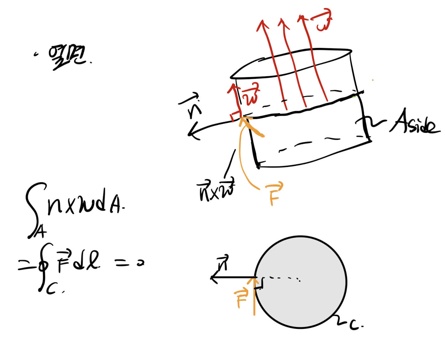 Ch3 Vorticity dynamics_ Biot-Savart Vortex induction law(2)