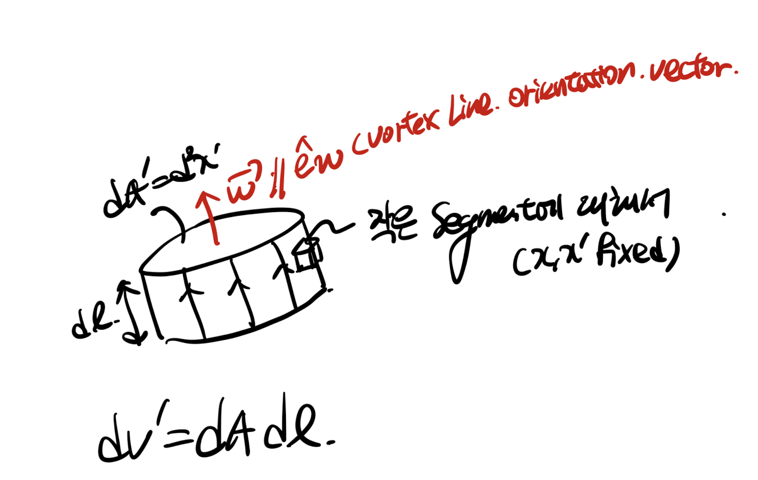 Ch3 Vorticity dynamics_ Biot-Savart Vortex induction law(2)
