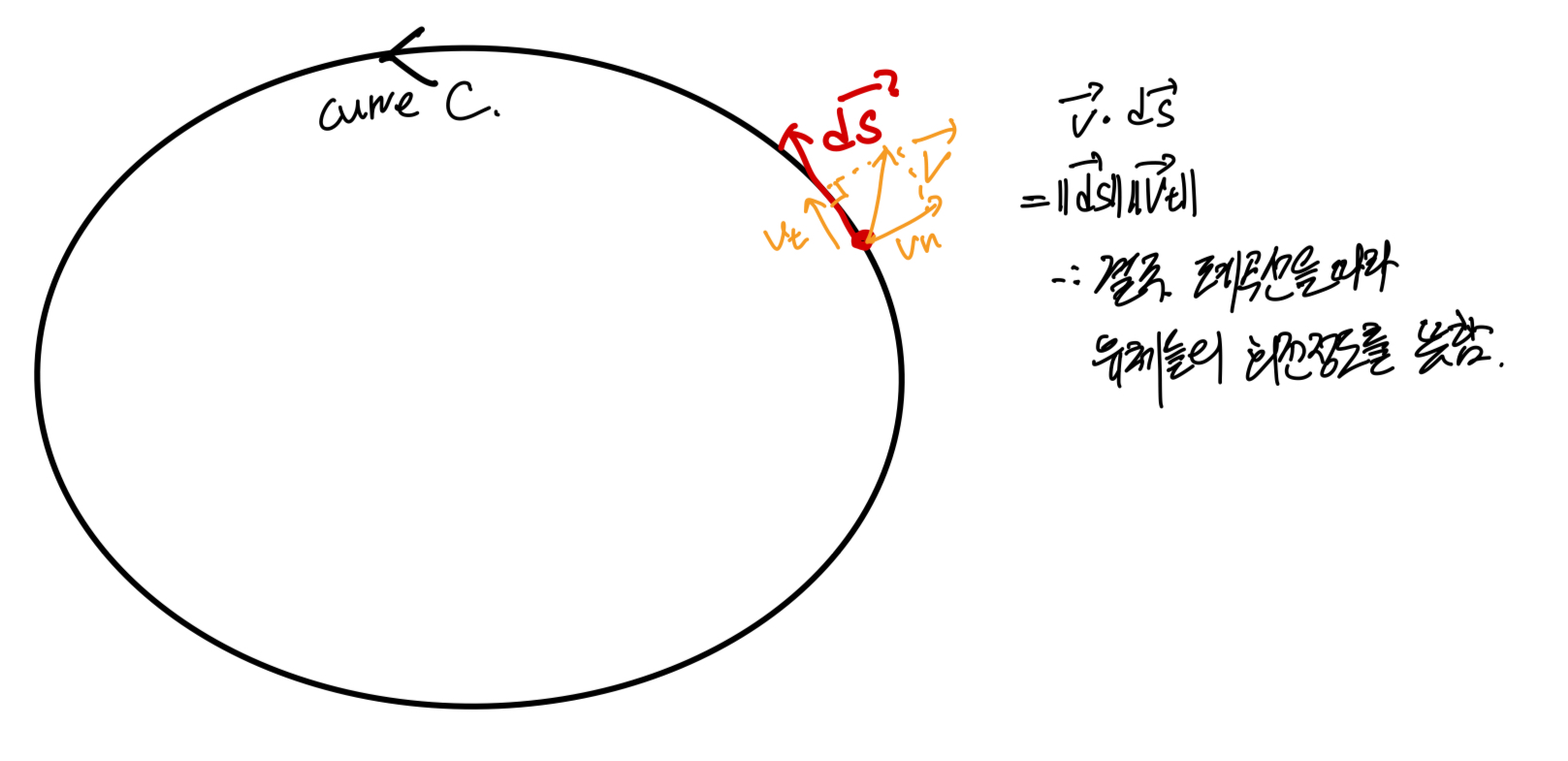ch3 Vorticity dynamics_part1_circulation & vorticity