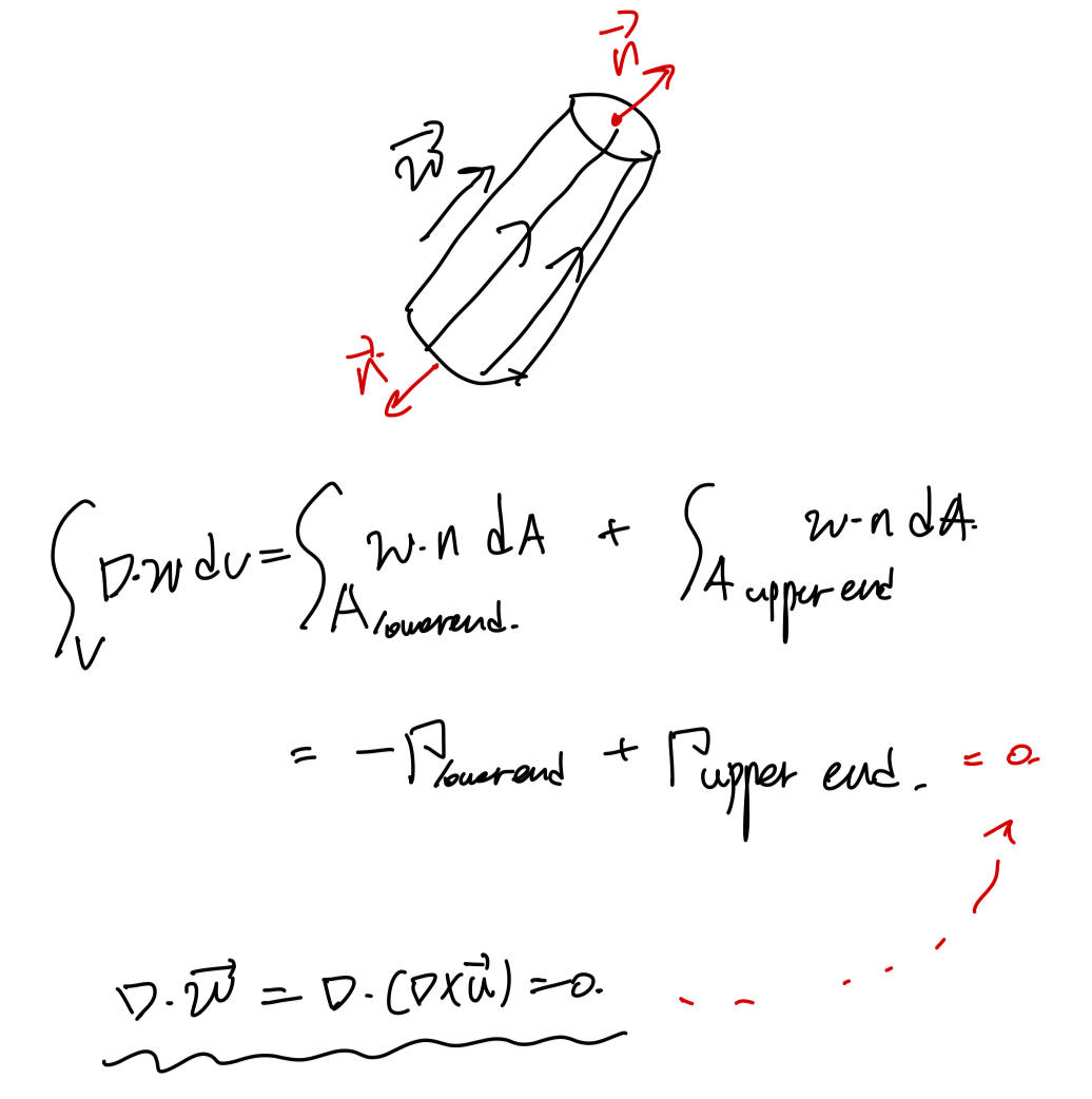 ch3 Vorticity dynamics_part1_circulation & vorticity