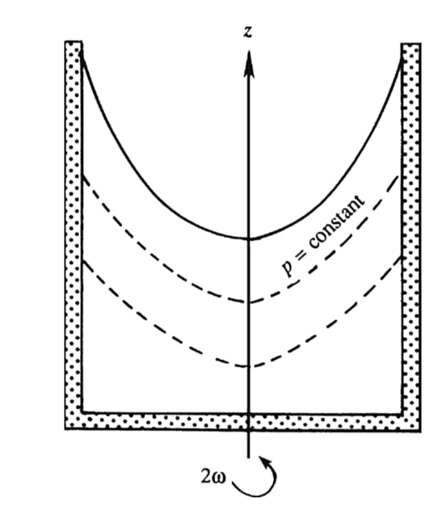 ch3 Vorticity dynamics_part1_circulation & vorticity