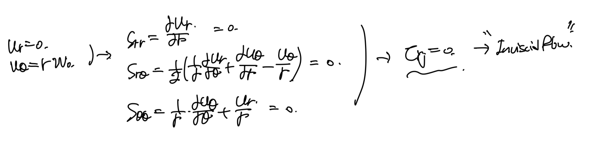 ch3 Vorticity dynamics_part1_circulation & vorticity